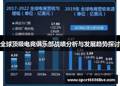 全球顶级电竞俱乐部战绩分析与发展趋势探讨