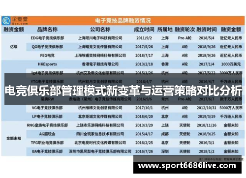 电竞俱乐部管理模式新变革与运营策略对比分析