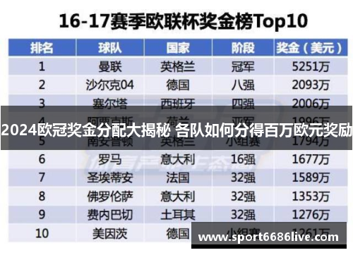 2024欧冠奖金分配大揭秘 各队如何分得百万欧元奖励