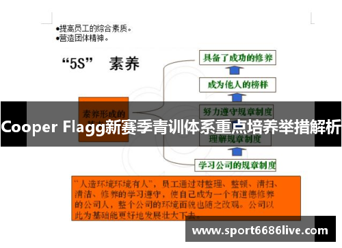 Cooper Flagg新赛季青训体系重点培养举措解析